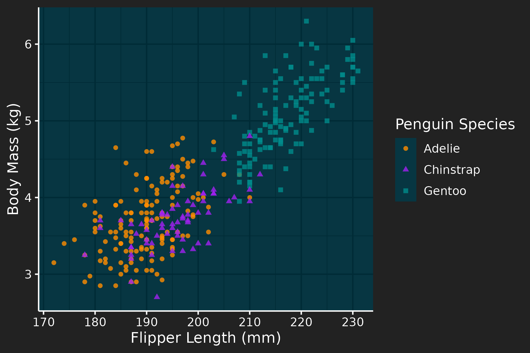 Scatter plot on a dark background with dark mode switched on.